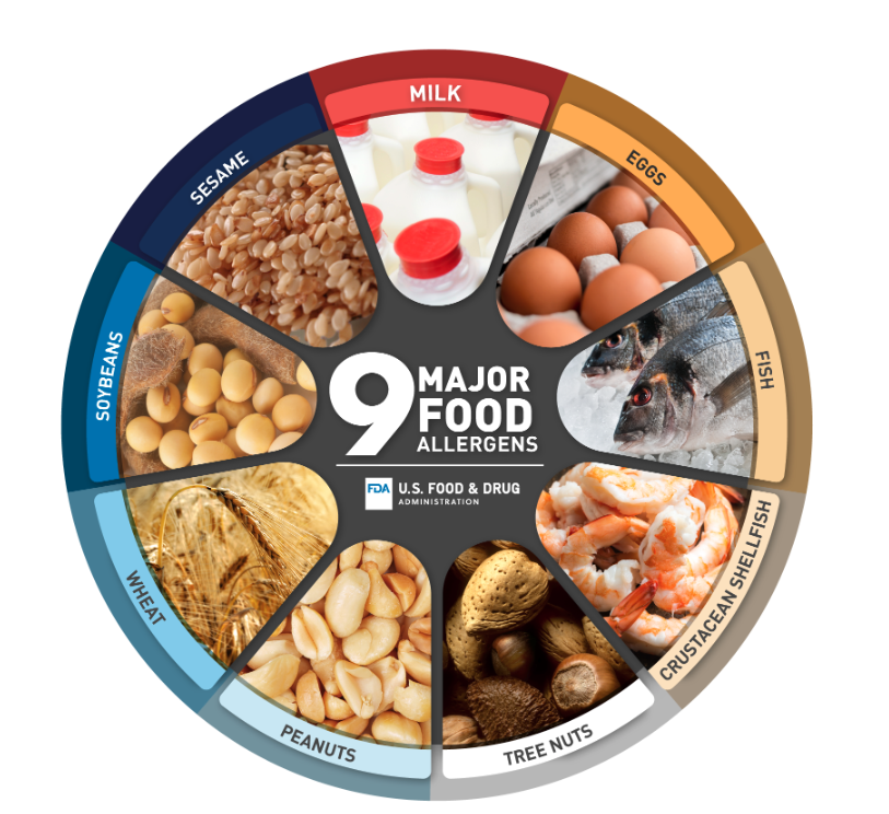 FDA's 9 Major Food Allergens